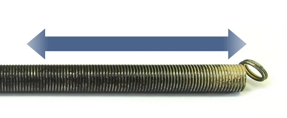 Methode voor het meten van een Rewlex trekveer